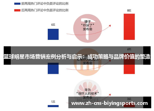 篮球明星市场营销案例分析与启示：成功策略与品牌价值的塑造