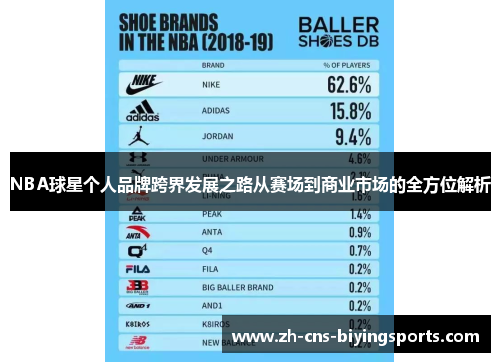 NBA球星个人品牌跨界发展之路从赛场到商业市场的全方位解析