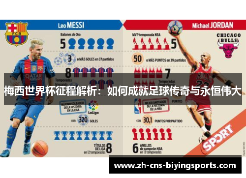 梅西世界杯征程解析：如何成就足球传奇与永恒伟大