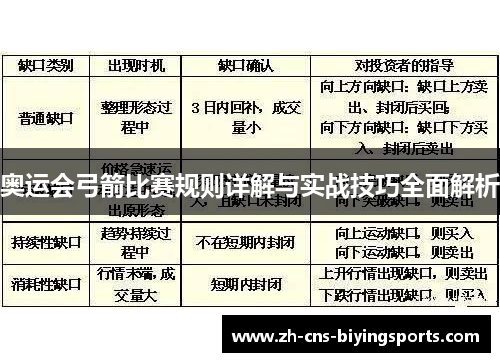 奥运会弓箭比赛规则详解与实战技巧全面解析