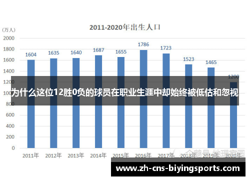 为什么这位12胜0负的球员在职业生涯中却始终被低估和忽视