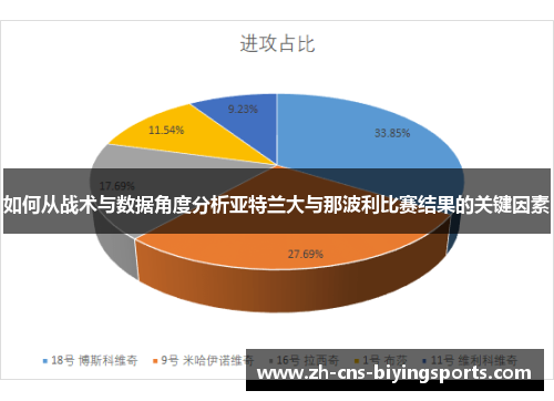 如何从战术与数据角度分析亚特兰大与那波利比赛结果的关键因素