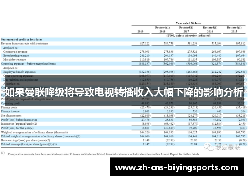 如果曼联降级将导致电视转播收入大幅下降的影响分析