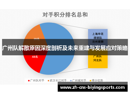 广州队解散原因深度剖析及未来重建与发展应对策略