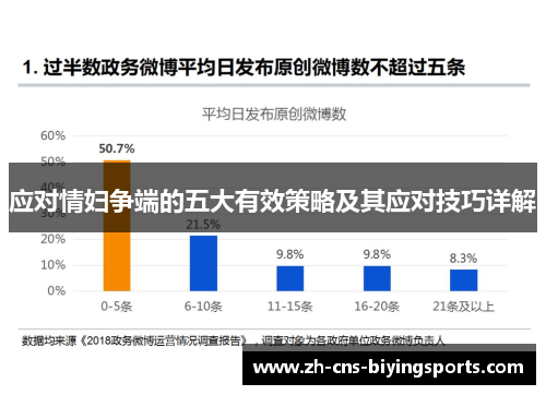 应对情妇争端的五大有效策略及其应对技巧详解