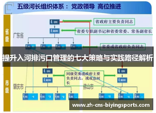 提升入河排污口管理的七大策略与实践路径解析