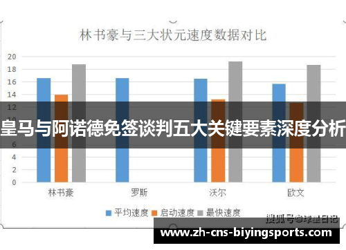 皇马与阿诺德免签谈判五大关键要素深度分析