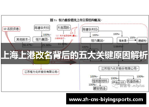 上海上港改名背后的五大关键原因解析