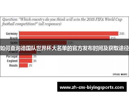 如何查询德国队世界杯大名单的官方发布时间及获取途径