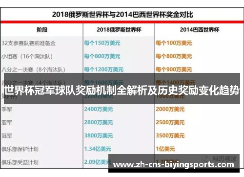 世界杯冠军球队奖励机制全解析及历史奖励变化趋势
