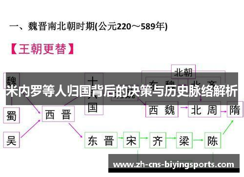米内罗等人归国背后的决策与历史脉络解析