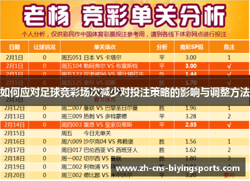如何应对足球竞彩场次减少对投注策略的影响与调整方法