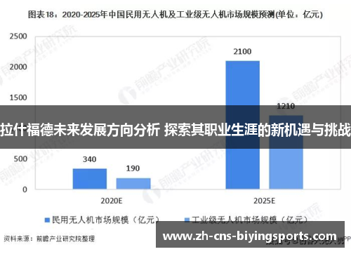 拉什福德未来发展方向分析 探索其职业生涯的新机遇与挑战