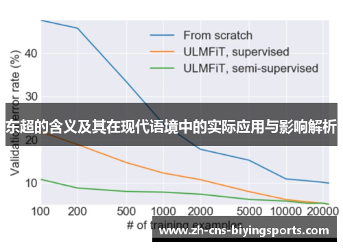 东超的含义及其在现代语境中的实际应用与影响解析