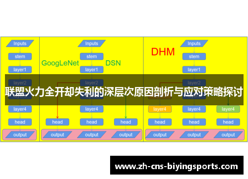 联盟火力全开却失利的深层次原因剖析与应对策略探讨