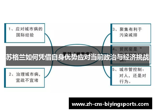 苏格兰如何凭借自身优势应对当前政治与经济挑战