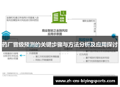药厂晋级预测的关键步骤与方法分析及应用探讨