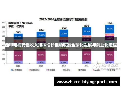 西甲电视转播收入持续增长推动联赛全球化发展与商业化进程