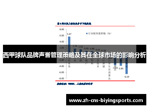 西甲球队品牌声誉管理策略及其在全球市场的影响分析 西甲球队品牌声誉管理策略及其在全球市场的影响分析