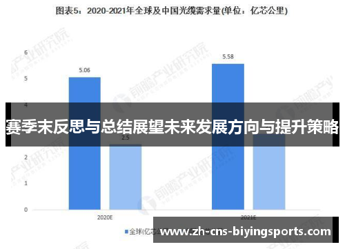 赛季末反思与总结展望未来发展方向与提升策略