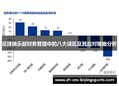 足球俱乐部财务管理中的八大误区及其应对策略分析 足球俱乐部财务管理中的八大误区及其应对策略分析