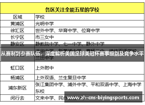 从赛制到参赛队伍，深度解析美国足球美冠杯赛事级别及竞争水平