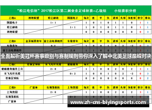 全面解析美冠杯赛事级别与赛制规则带你深入了解中北美足球巅峰对决 全面解析美冠杯赛事级别与赛制规则带你深入了解中北美足球巅峰对决