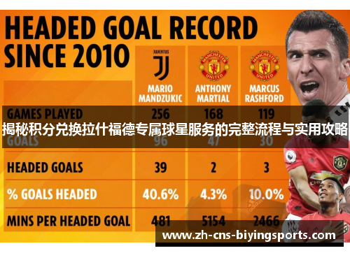 揭秘积分兑换拉什福德专属球星服务的完整流程与实用攻略