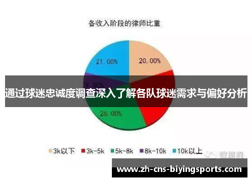通过球迷忠诚度调查深入了解各队球迷需求与偏好分析 通过球迷忠诚度调查深入了解各队球迷需求与偏好分析