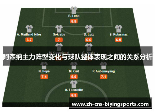 阿森纳主力阵型变化与球队整体表现之间的关系分析 阿森纳主力阵型变化与球队整体表现之间的关系分析
