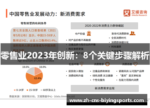 零售业2023年创新：8个关键步骤解析