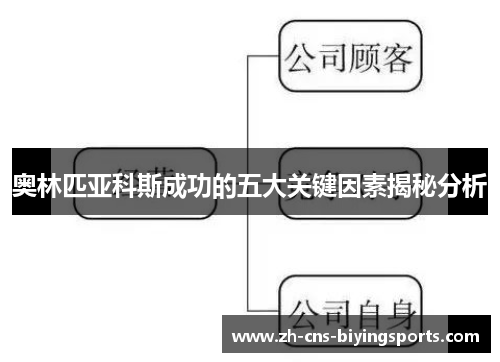 奥林匹亚科斯成功的五大关键因素揭秘分析